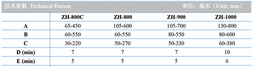 specification of folding gluing machine