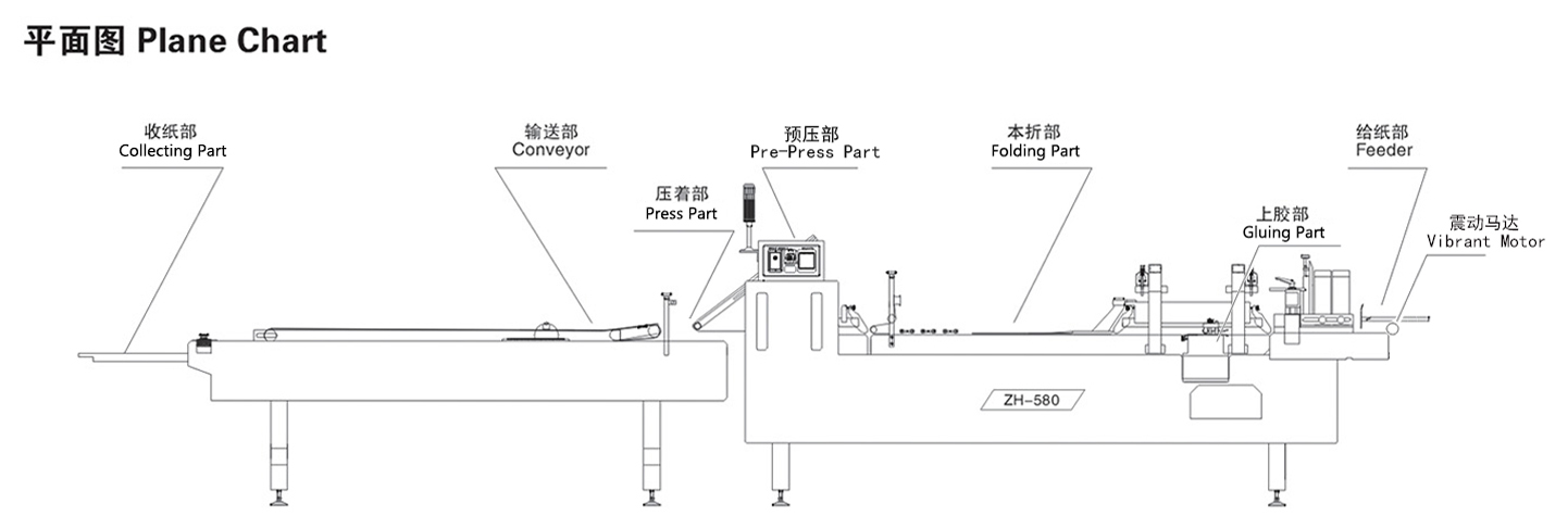 plane chart ZH-580