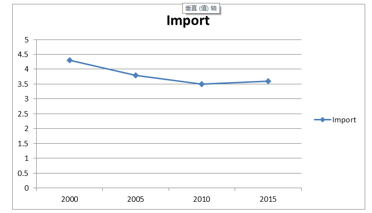 DATA SHEET