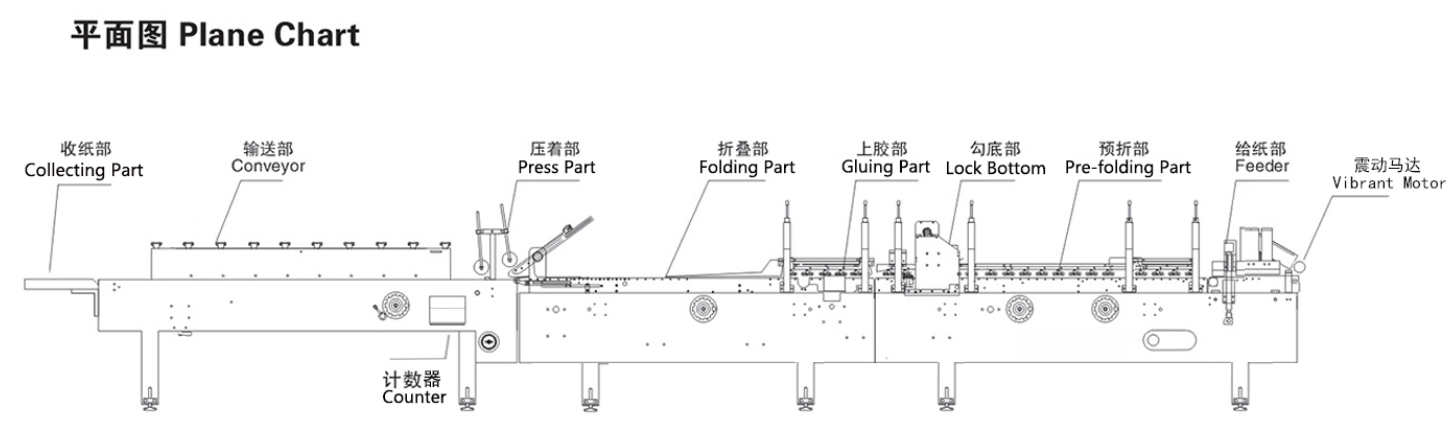 layout of ZH-700GS folding gluing machines