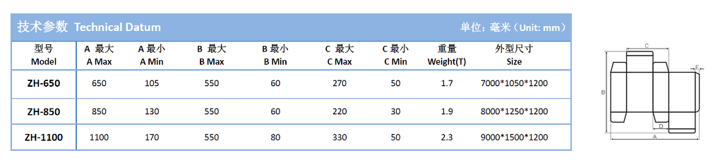 DATA chart of ZH-650